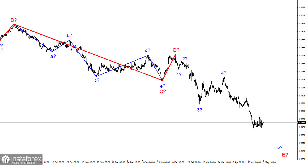Анализ EUR/USD. 9 мая. Евровалюта может закончить построение нисходящего участка тренда уже в ближайшее время