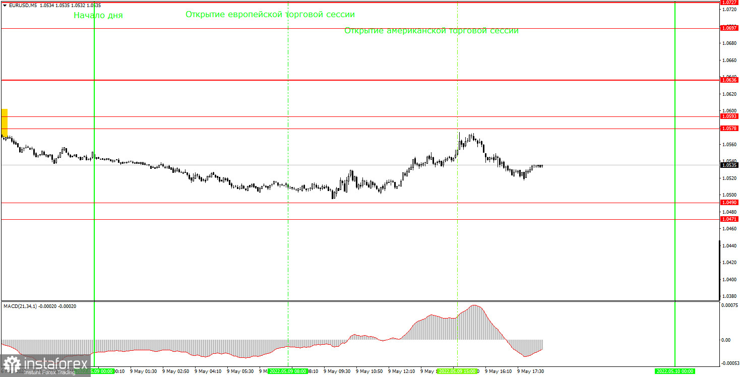Как торговать валютную пару EUR/USD 10 мая? Простые советы и разбор сделок для новичков. 