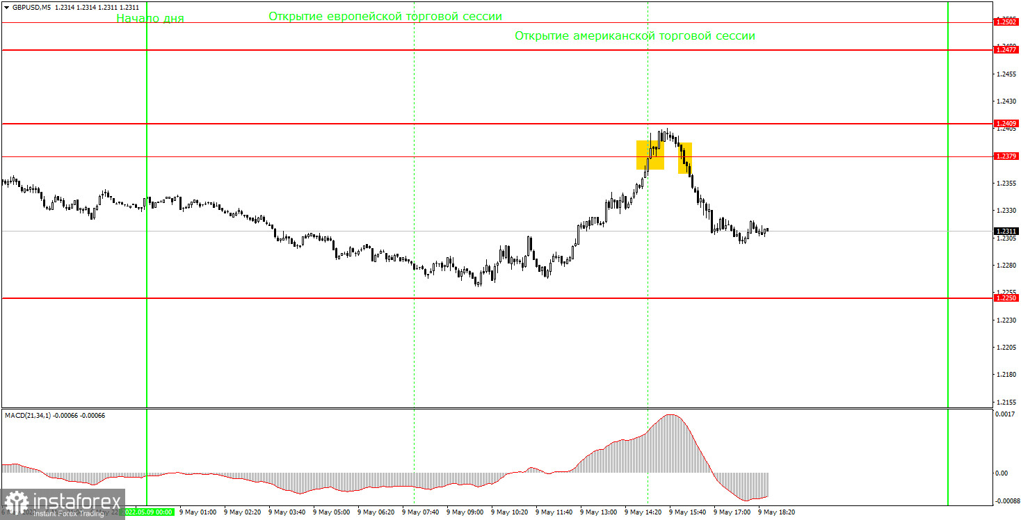 Как торговать валютную пару GBP/USD 10 мая? Простые советы и разбор сделок для новичков. 