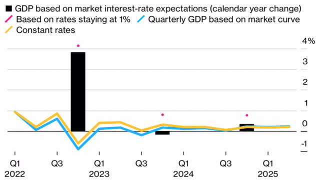  BoE मंदी की चेतावनी पर स्टर्लिंग स्लाइड
