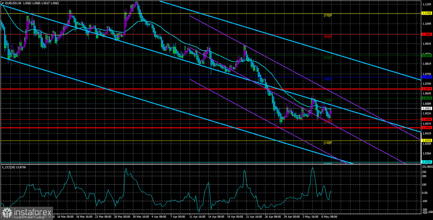  Análisis del par EUR/USD. El 10 de mayo. La divisa euro ronda el 5º nivel. Hungría ha bloqueado el embargo de petróleo.