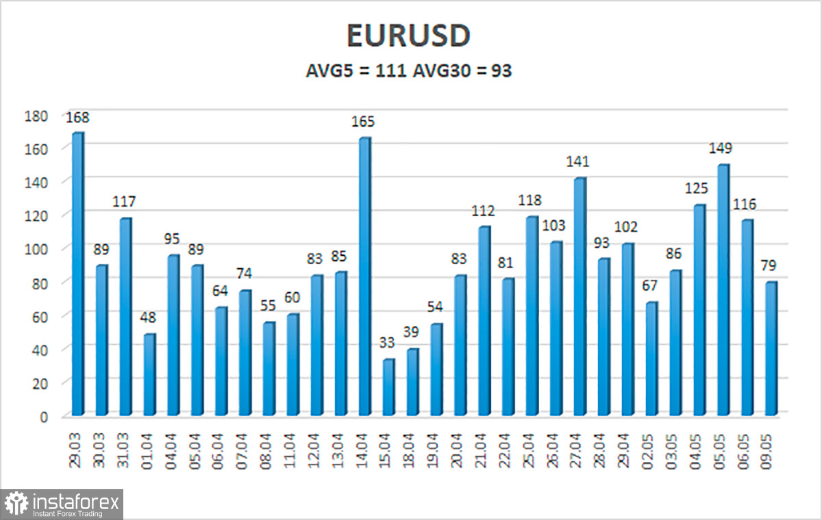  Análisis del par EUR/USD. El 10 de mayo. La divisa euro ronda el 5º nivel. Hungría ha bloqueado el embargo de petróleo.