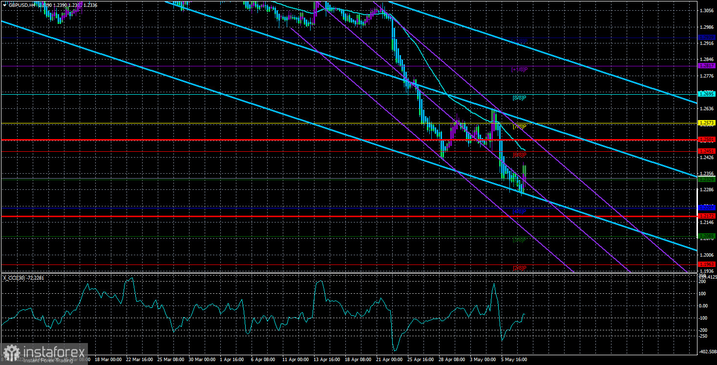  Análisis del par GBP/USD. El 10 de mayo. Se imponen sanciones, la libra esterlina intenta resucitar.