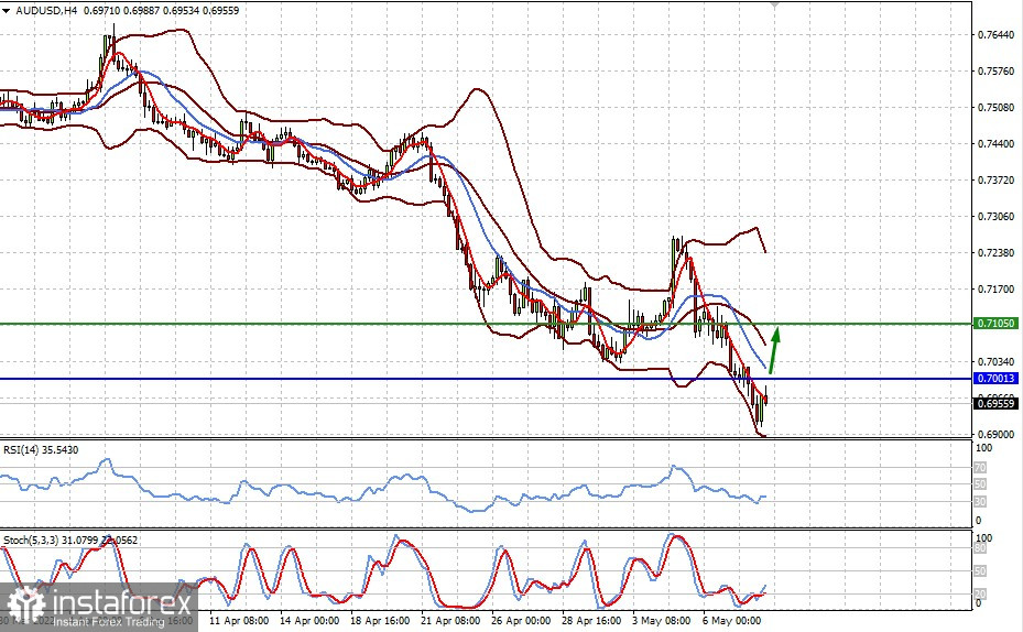 Технический обзор: AUDUSD (есть вероятность восстановления роста пары)