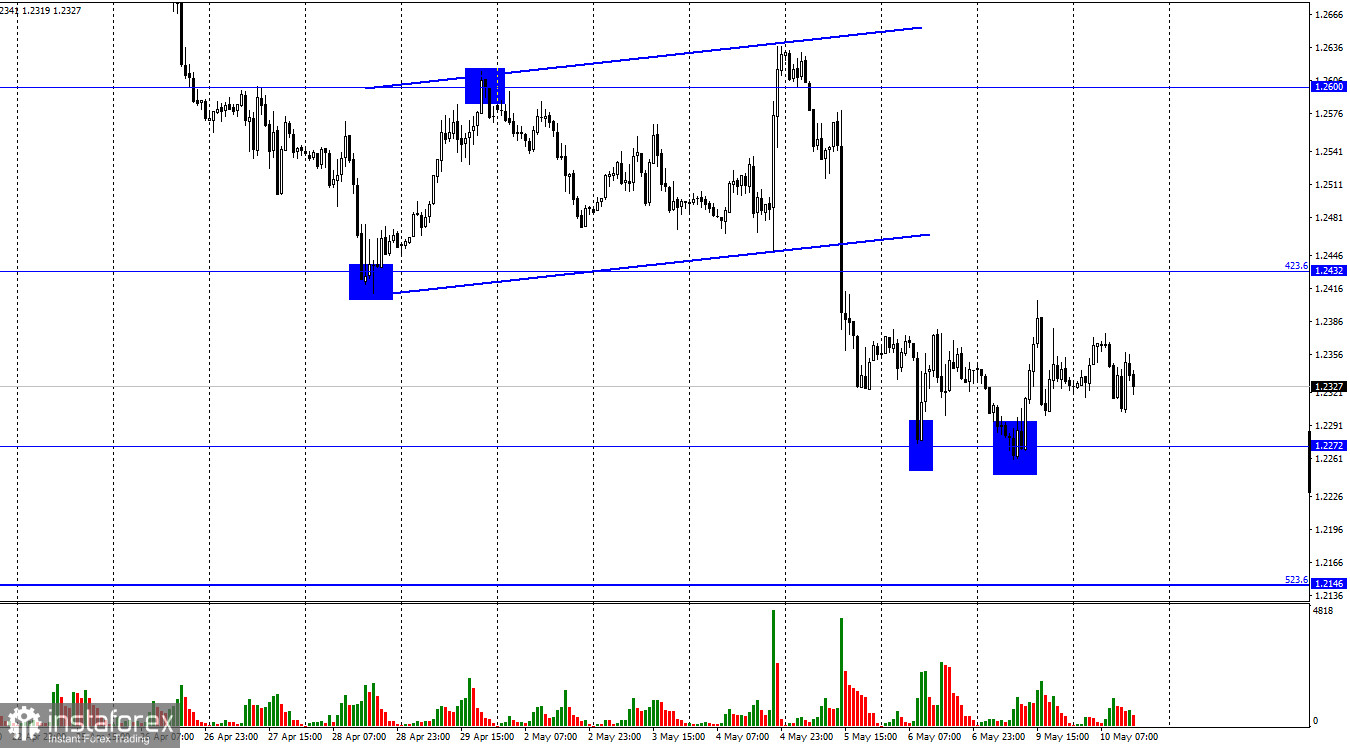 GBP/USD. 10 мая. Завершением украино-российского конфликта и не пахнет