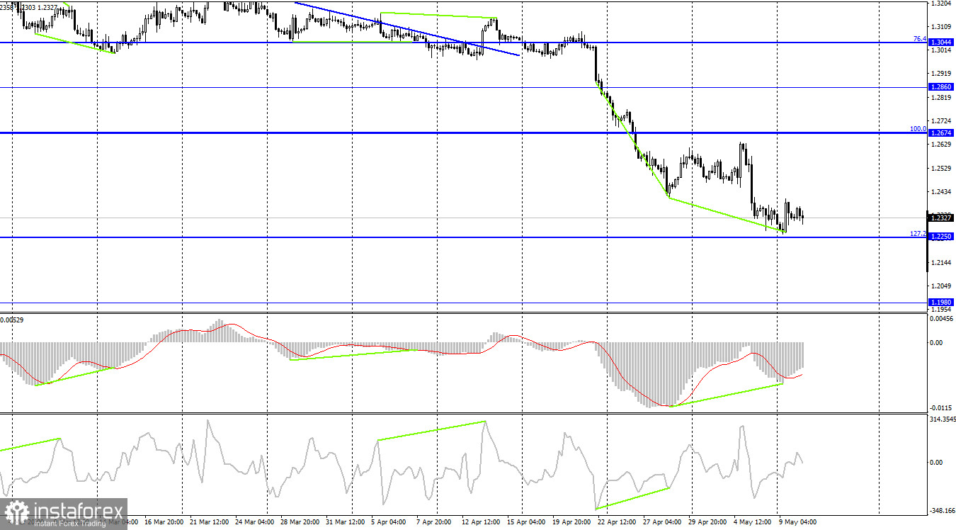 GBP/USD. 10 мая. Завершением украино-российского конфликта и не пахнет