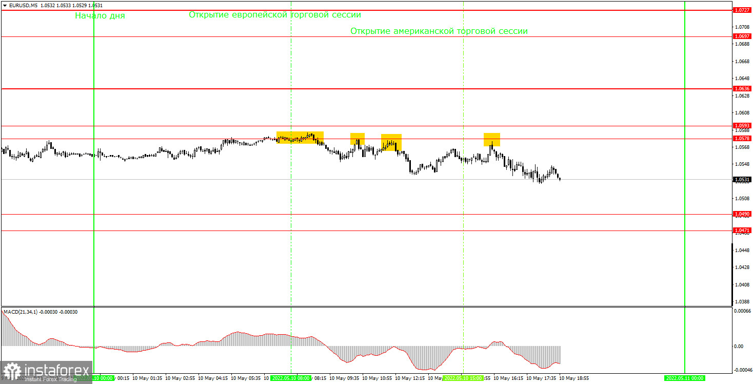 Как торговать валютную пару EUR/USD 11 мая? Простые советы и разбор сделок для новичков. 