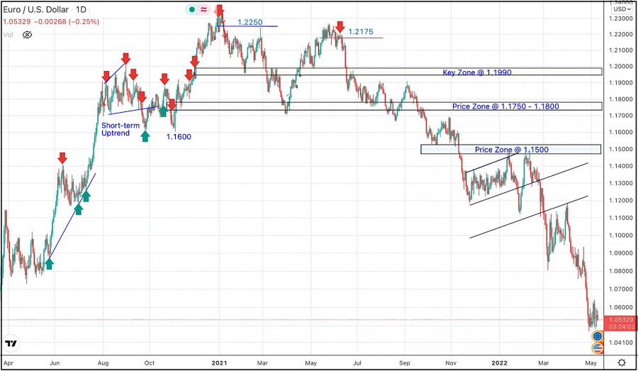 This image is no longer relevant