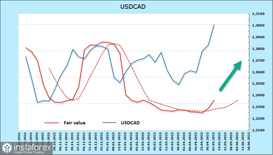 Отчет по инфляции – ключевое событие дня. Обзор USD, CAD, JPY