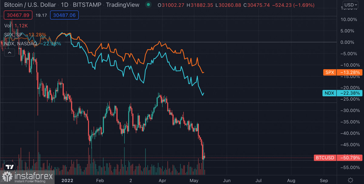 Bitcoin is groping for a support zone ahead of inflation reports: should we expect a further fall?