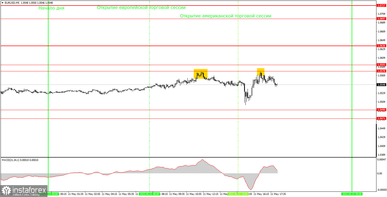 Как торговать валютную пару EUR/USD 12 мая? Простые советы и разбор сделок для новичков. 