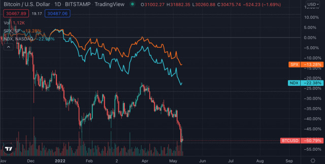 Bitcoin is groping for a support zone ahead of inflation reports: should we expect a further fall?