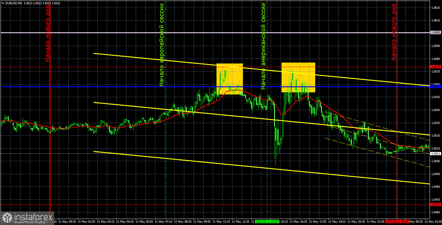 Прогноз и торговые сигналы по EUR/USD на 12 мая. Отчет COT. Детальный разбор движения пары и торговых сделок. Евровалюта продолжает торговаться во флэте.