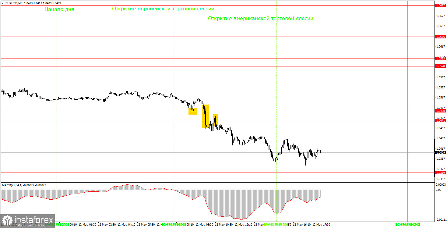  How to trade EUR/USD on May 13, 2022. Tips and trade analysis for beginners