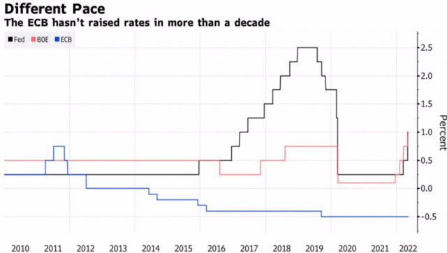 ECB's late hawkish rhetoric pushes EURUSD towards parity