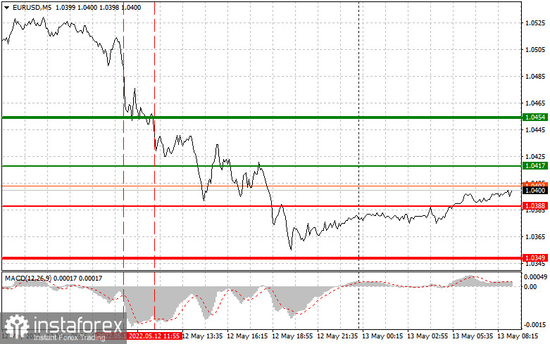 Analysis and trading tips for EUR/USD on May 13
