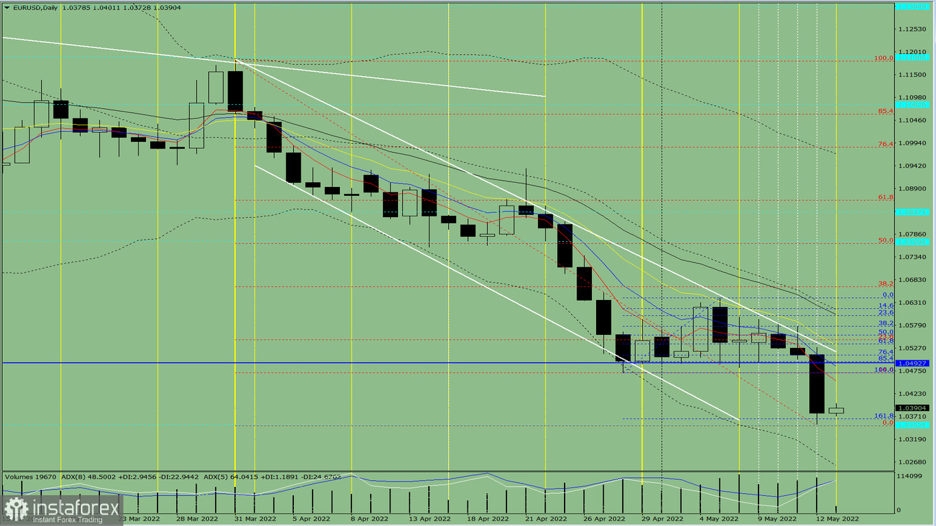 Analisi degli indicatori. Revisione giornaliera per la coppia di valute EUR/USD del 13 maggio 2022