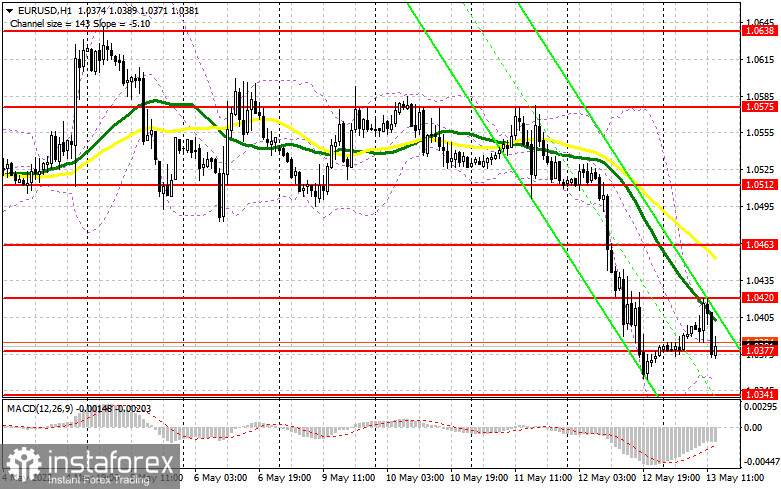 EUR/USD: plan for the US session on May 13 (analysis of morning deals). The euro remains under pressure