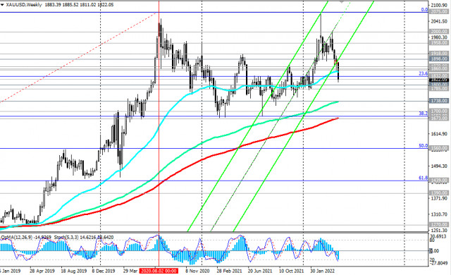 XAU/USD Technical Analysis and Trading Tips on May 13, 2022