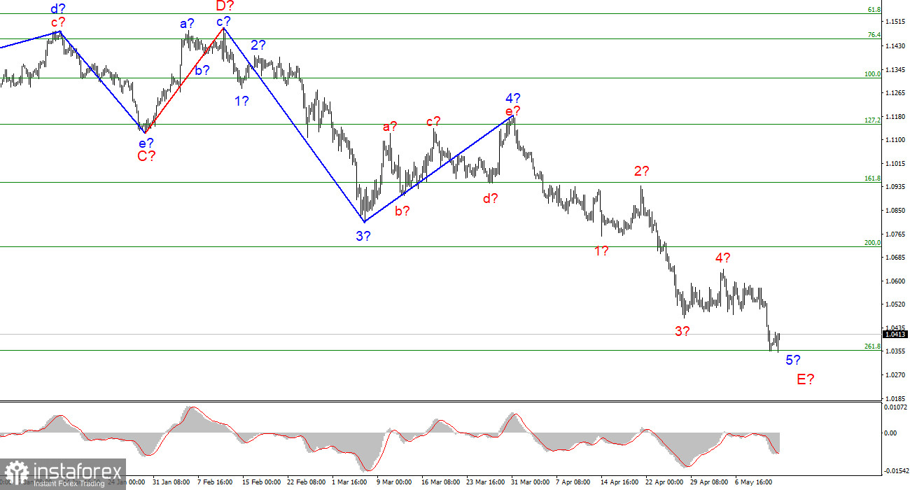 EUR/USD analysis on May 14. The fate of the euro currency will be decided next week.