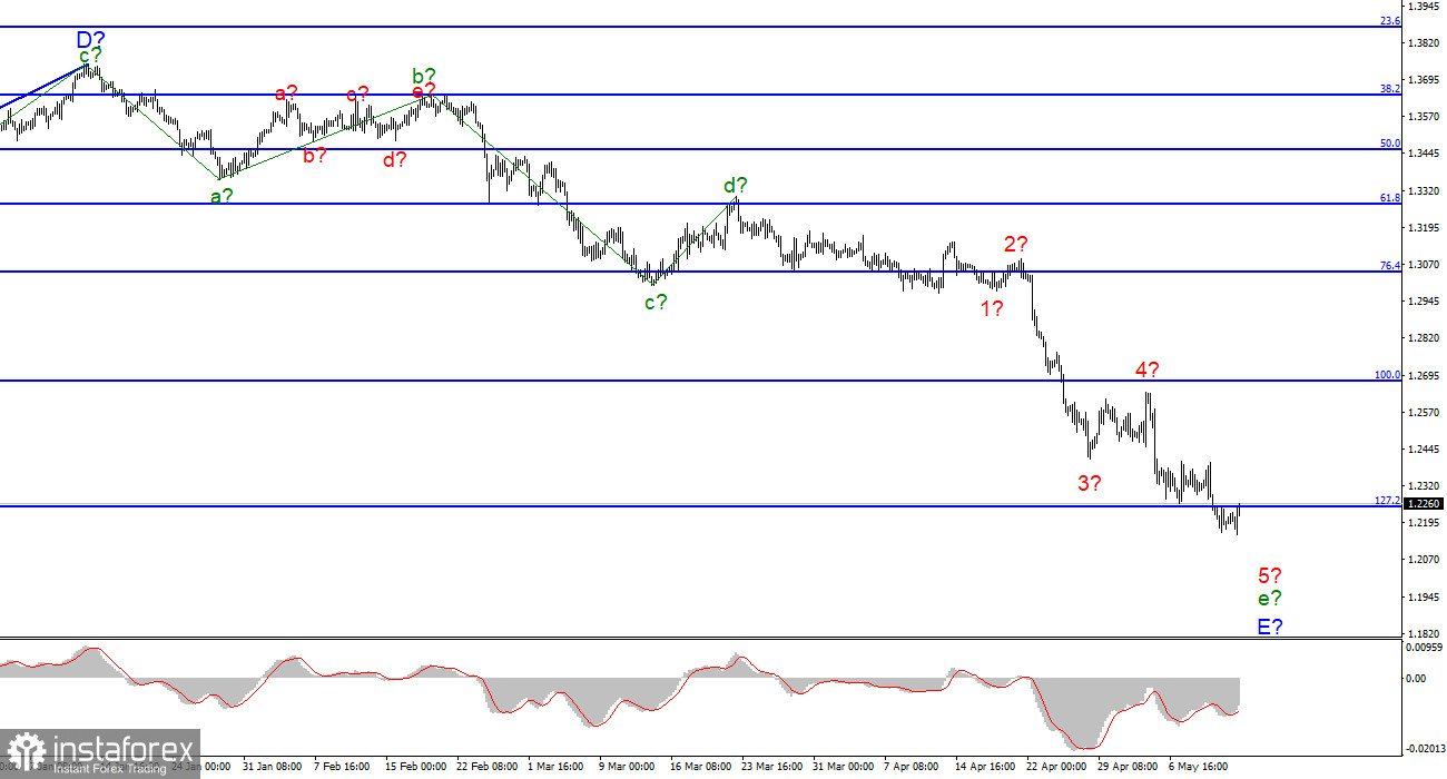 Analysis of GBP/USD on May 14