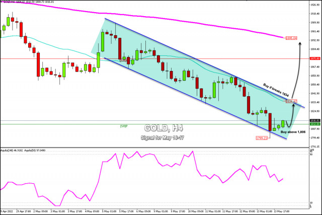 Trading Signal for GOLD (XAU/USD) on May 16-17, 2022: buy above $1,806 ( 61.8% - 5/8 Murray)