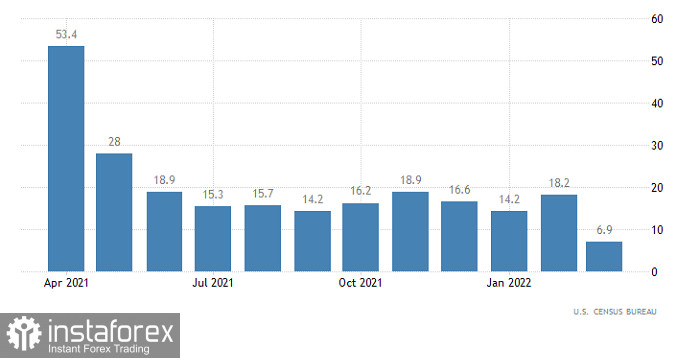 Торговый план по EUR/USD и GBP/USD на 17.05.2022