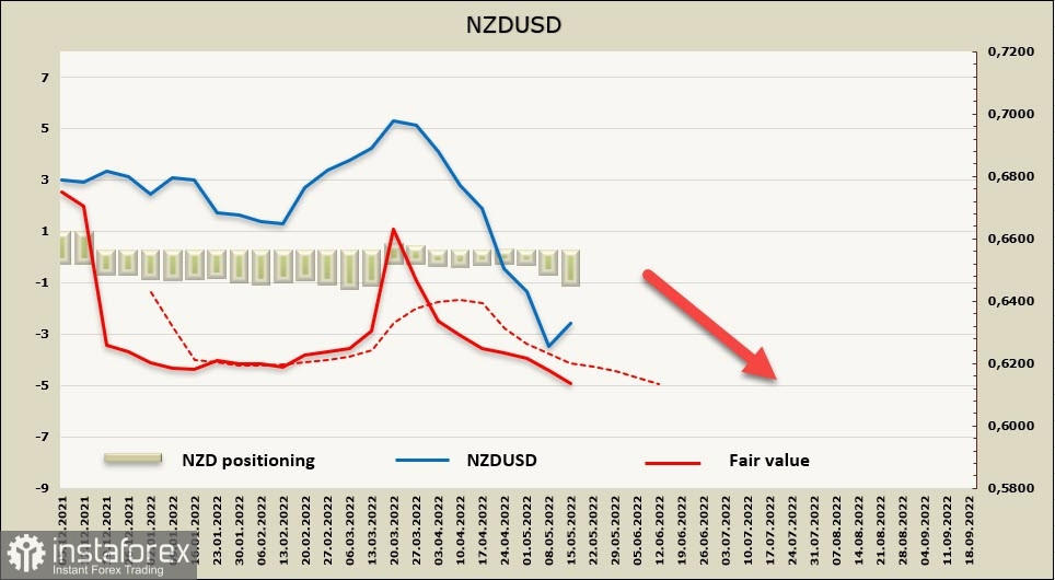 Напряженность плюс неопределенность - кризис приближается. Обзор USD, NZD, AUD