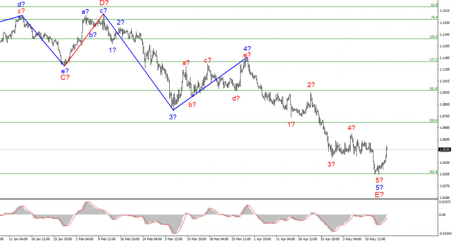 EUR/USD analysis on May 17. Christine Lagarde with her 