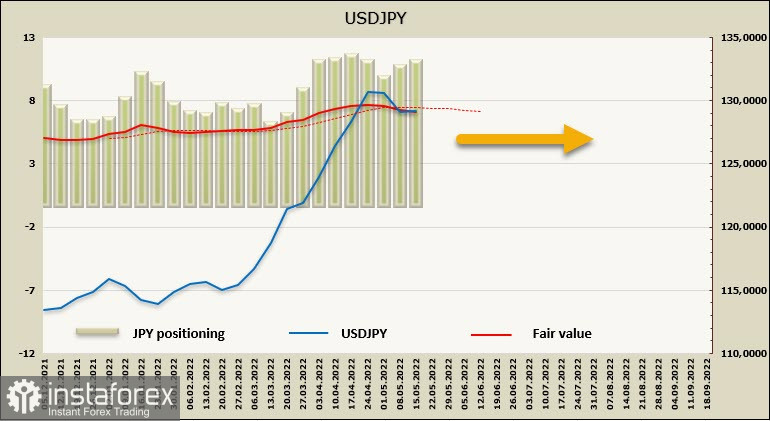 J. Powell confirms the Fed's hawkish position, the correction for the dollar will be shallow. Overview of USD, CAD, JPY