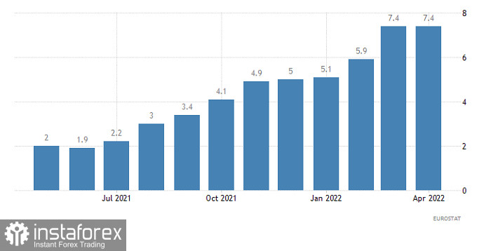  Ultime previsioni per EUR/USD il 19/05/2022