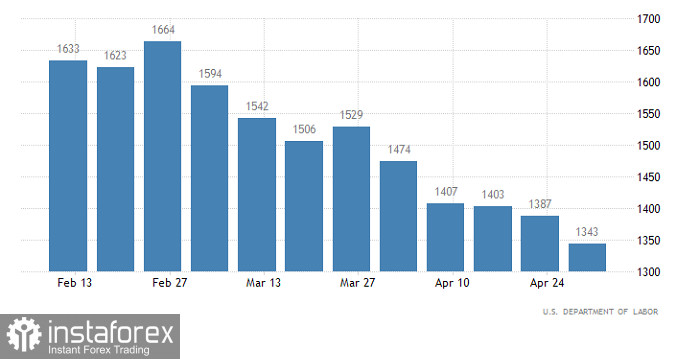  Ultime previsioni per EUR/USD il 19/05/2022