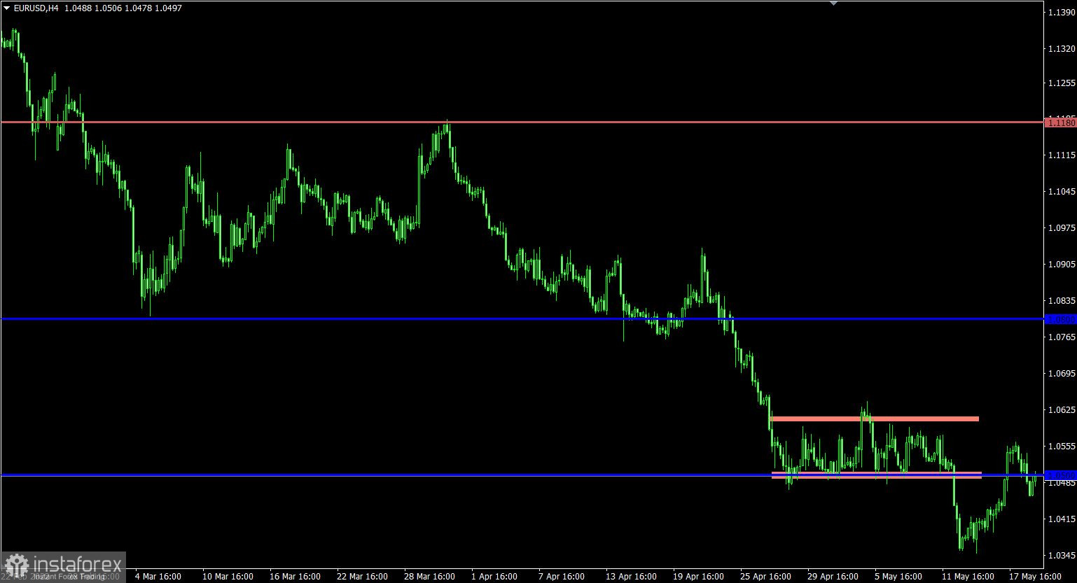  Piano di trading per EUR/USD e GBP/USD il 19/05/2022