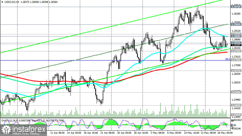 USD/CAD: технический анализ и торговые рекомендации на 19.05.2022