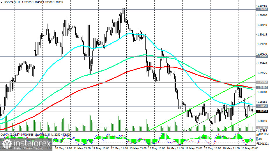 USD/CAD: технический анализ и торговые рекомендации на 19.05.2022