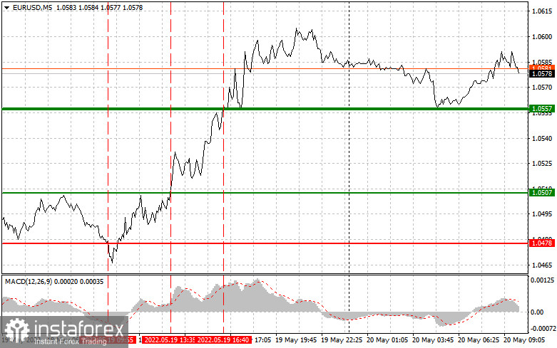 Analisis dan Tips Trading untuk EUR/USD, 20 Mei