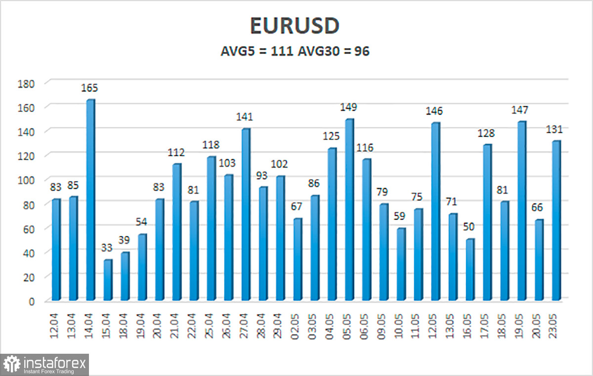 Обзор пары EUR/USD. 24 мая. Евро начал неделю бодро, но найдут ли основания для дальнейших покупок трейдеры?