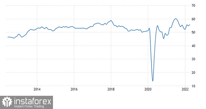 Торговый план по EUR/USD и GBP/USD на 24.05.2022