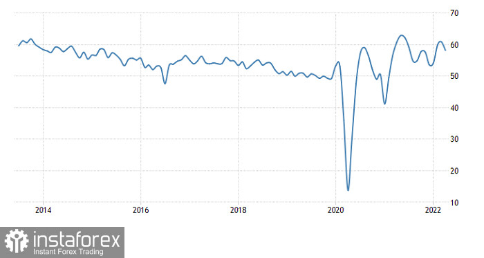 Торговый план по EUR/USD и GBP/USD на 24.05.2022