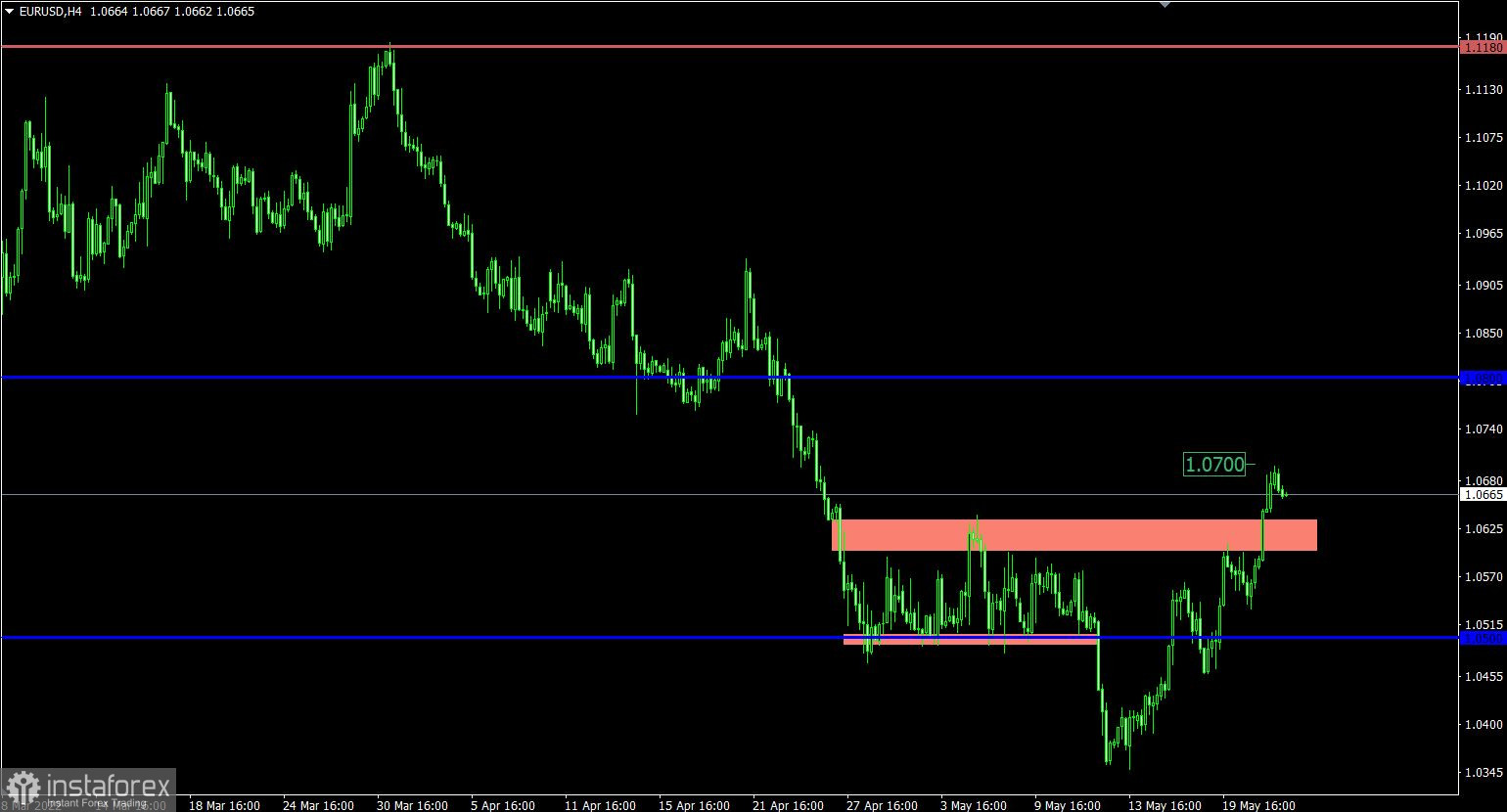 Торговый план по EUR/USD и GBP/USD на 24.05.2022