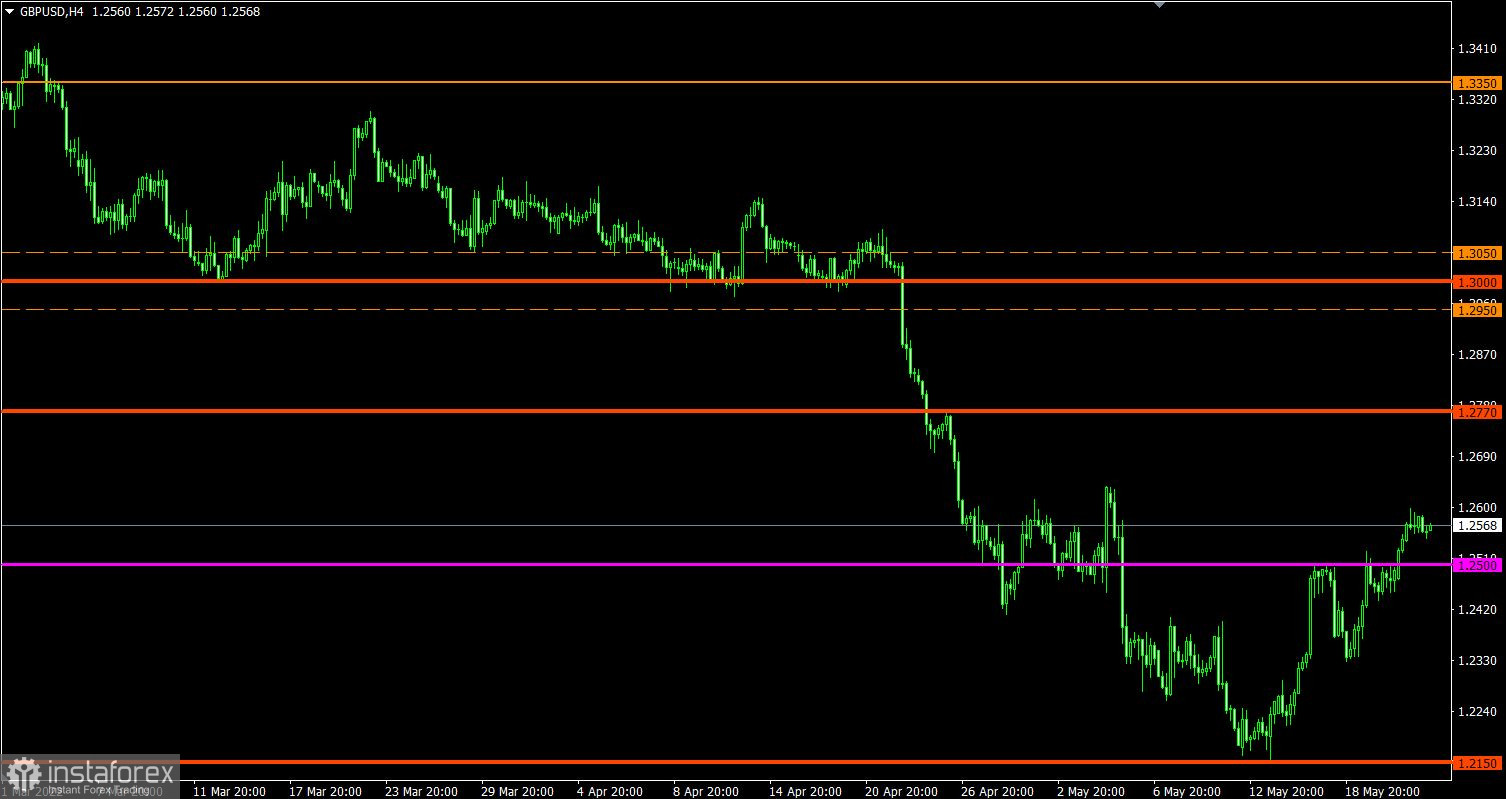 Торговый план по EUR/USD и GBP/USD на 24.05.2022