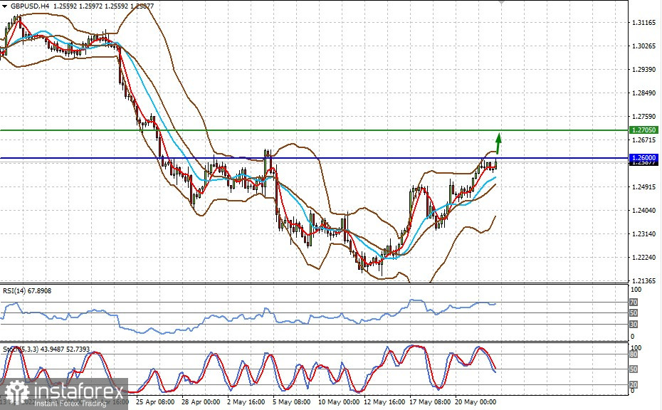 Технический обзор: GBPUSD (ожидаем продолжения роста пары)