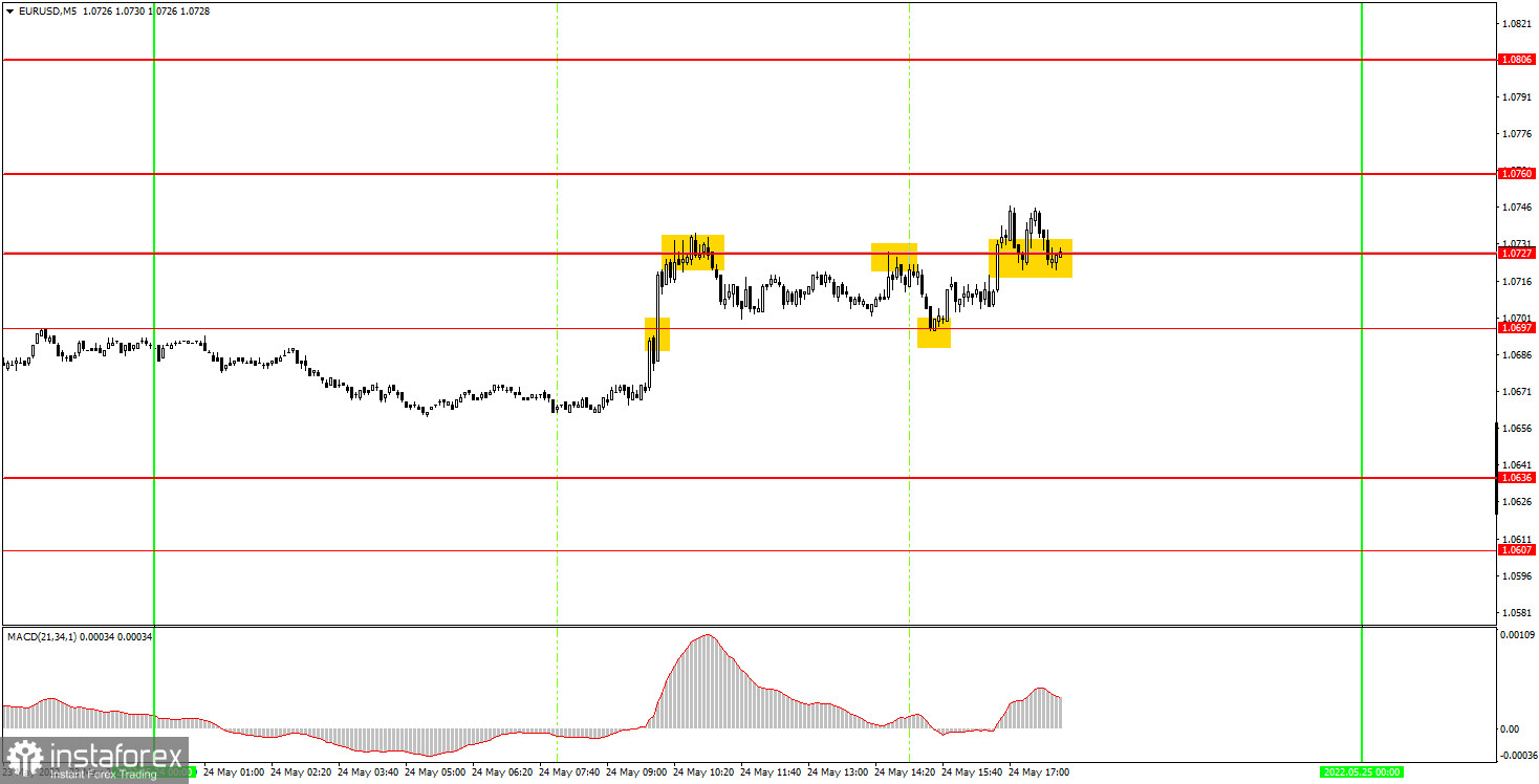 Как торговать валютную пару EUR/USD 25 мая? Простые советы и разбор сделок для новичков. 