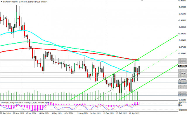 EUR/GBP Technical Analysis and Trading Tips on May 24, 2022