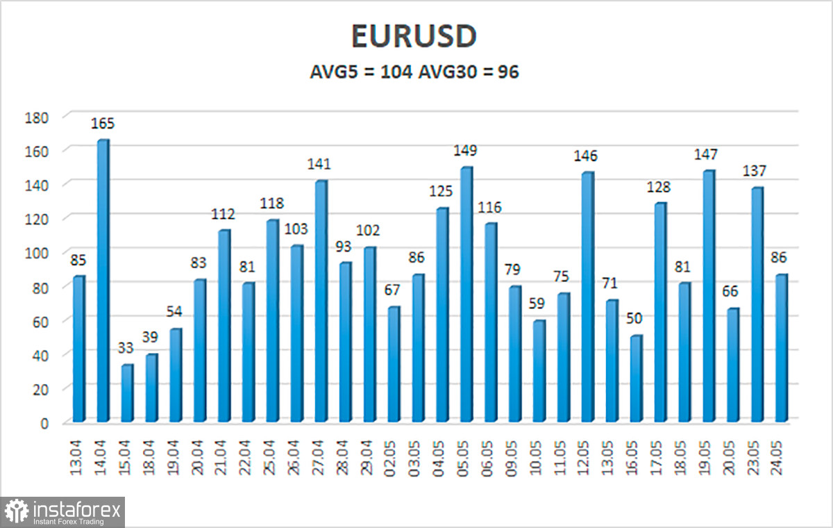 Gambaran keseluruhan pasangan mata wang EUR/USD. 25 Mei. Christine Lagarde menyokong euro buat kali pertama dalam tempoh masa yang lama.
