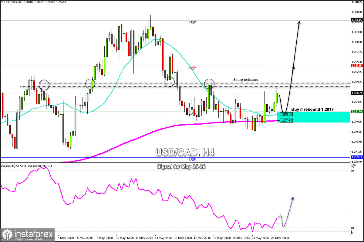 Sell the breakout of USDCAD - USD/CAD - vsa for October 13, 2021