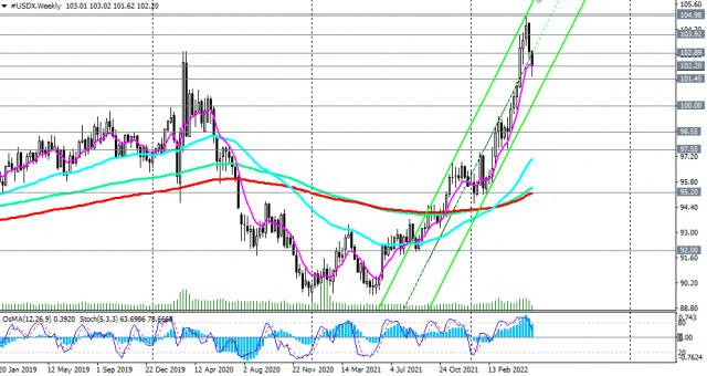 Dollar Index #USDX: technical analysis and trading recommendations for 05/25/2022