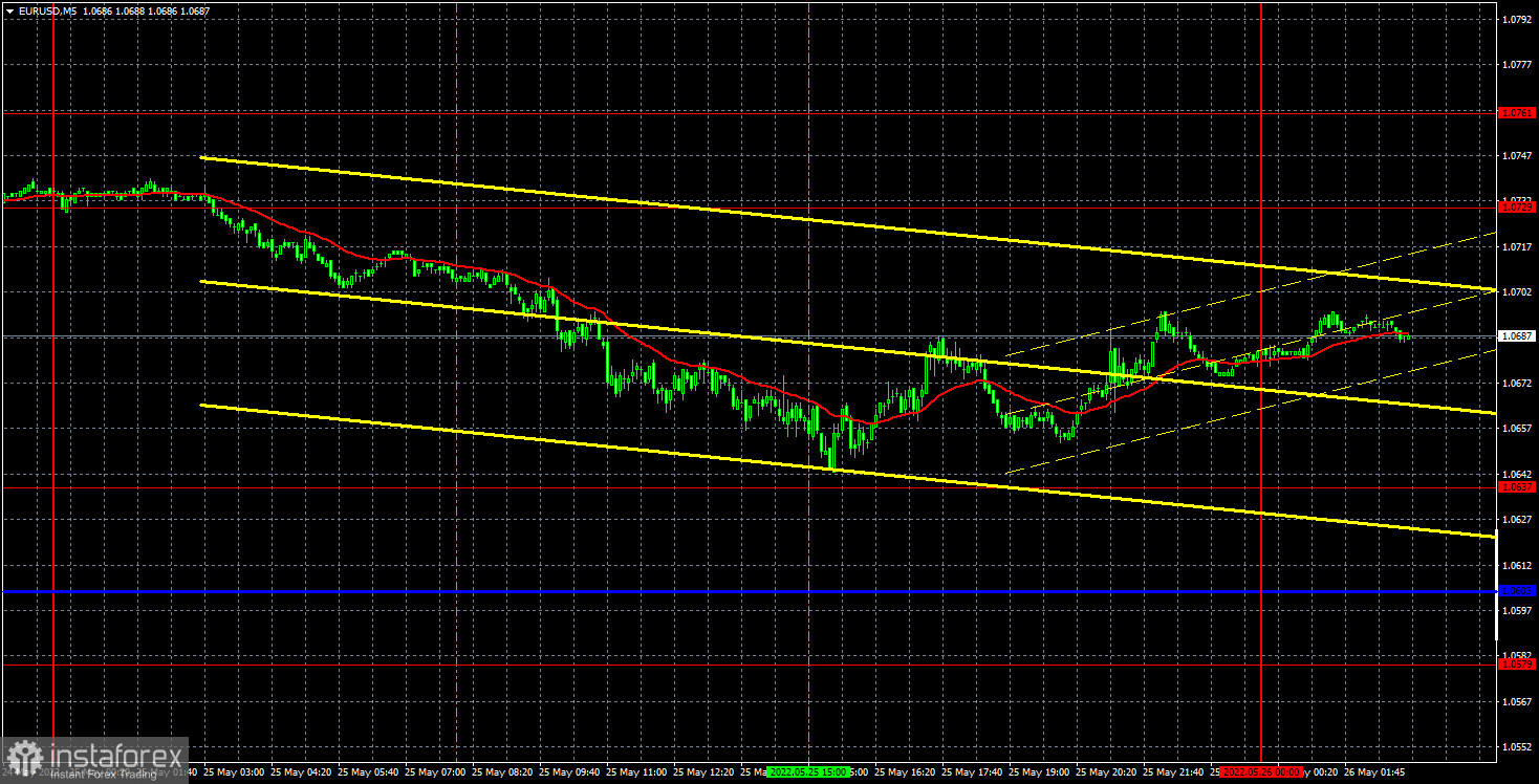 Прогноз и торговые сигналы по EUR/USD на 26 мая. Отчет COT. Детальный разбор движения пары и торговых сделок. Евровалюта отошла от локальных максимумов, но сохранила тренд.