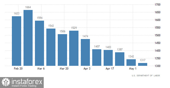 Торговый план по EUR/USD и GBP/USD на 26.05.2022