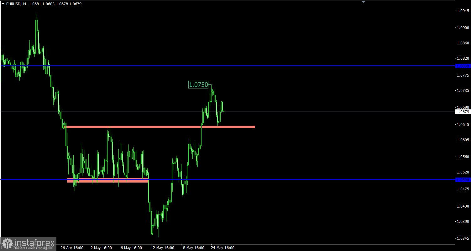 Торговый план по EUR/USD и GBP/USD на 26.05.2022